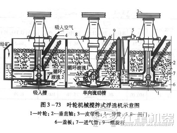 石墨浮選機示意圖