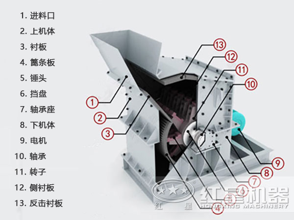 小型細碎機內部結構圖