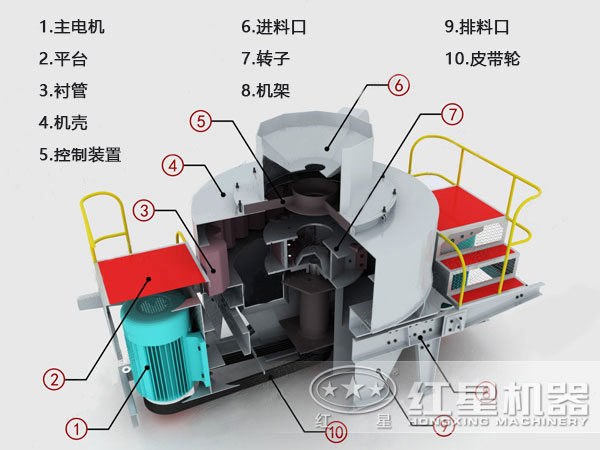 山石制沙機結構原理圖