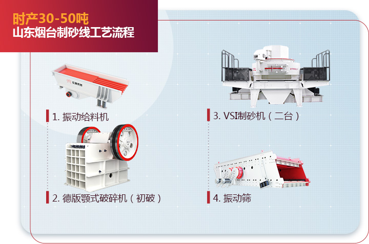 山東煙臺制砂機生產線流程圖